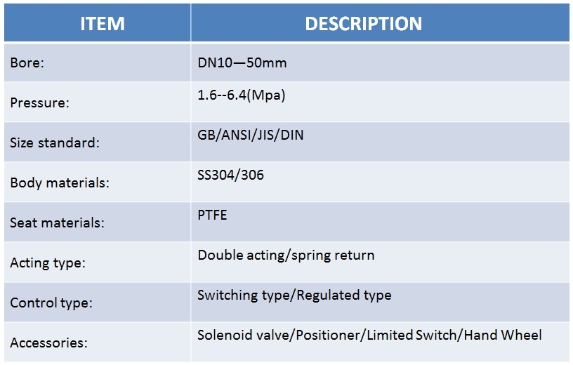 Pneumatic 2p Ball Valve with Internal Thread