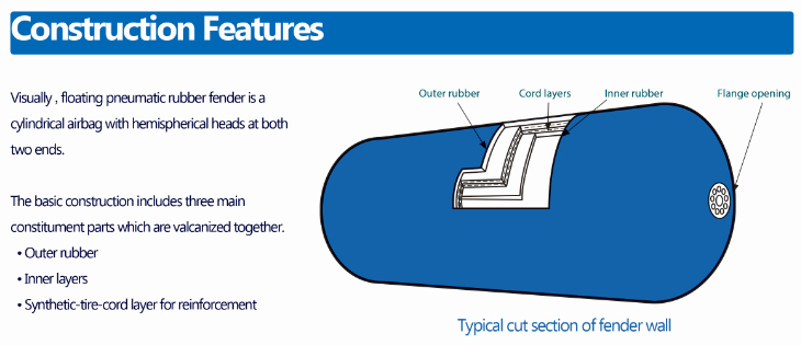 Floating Pneumatic Rubber Fender for Ship Protection