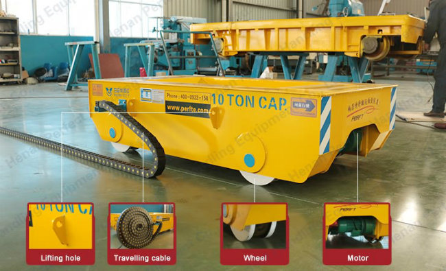 Btl 25t Heavy Cargo Transfer Trolley with Lifting Platform