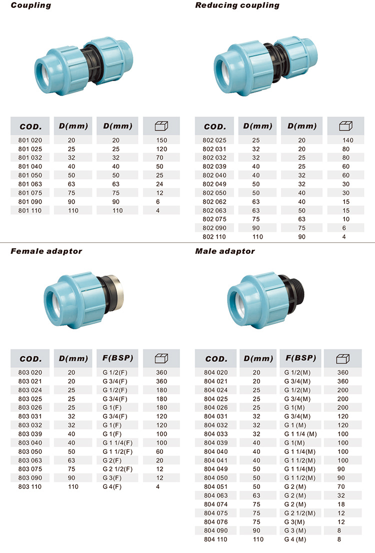 PP Coupling Italy Compression Pipe Fittings for Irrigation