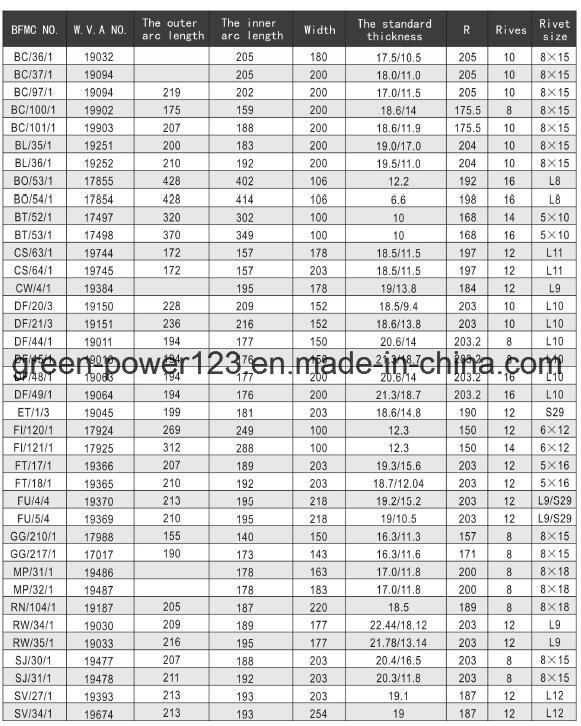 OEM 15205191 152.00.007 Fuwa 16 Ton Brake Lining Model 4551 Fmsi4551 Wva19369/70 Bmfc Fu4-5/4 Brake Shoe