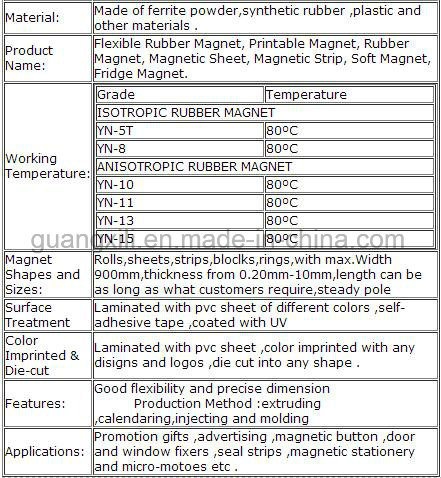 Rubber Coated Neodymium Permanent Magnet