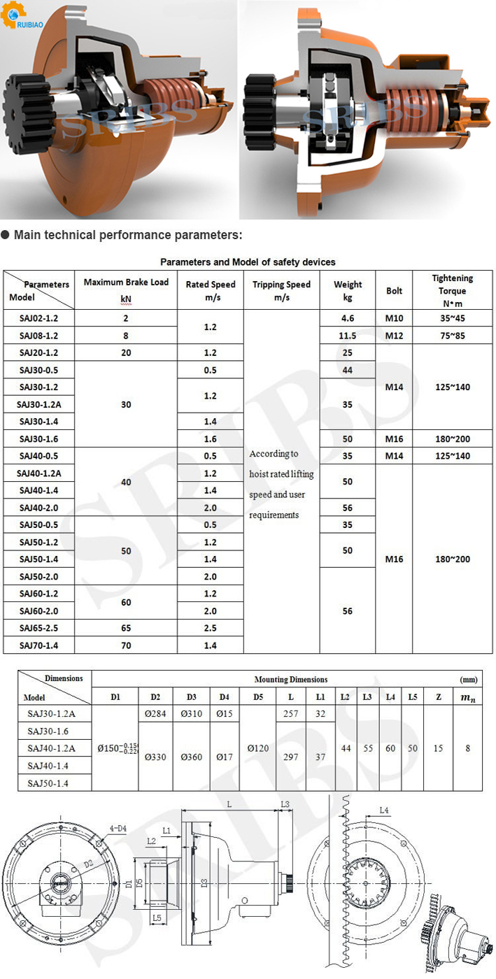 Saj Series Passenger Hoist Safety Device Saj30 Saj40