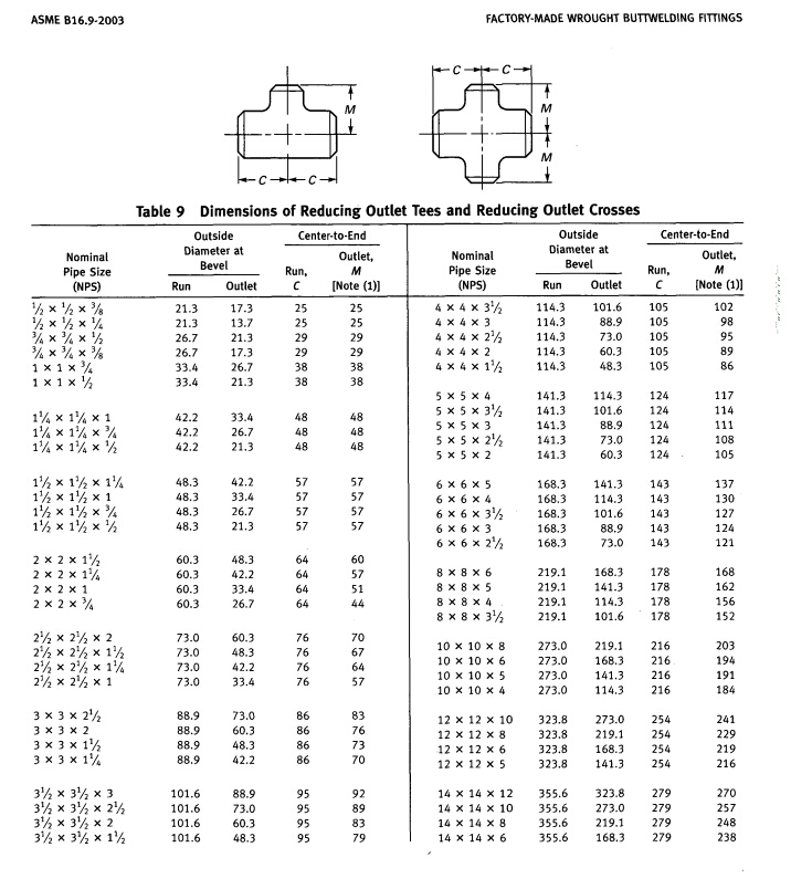 Wp304/304L Stainless Steel Equal Tee Pipe Fitting with Dnv (KT0296)