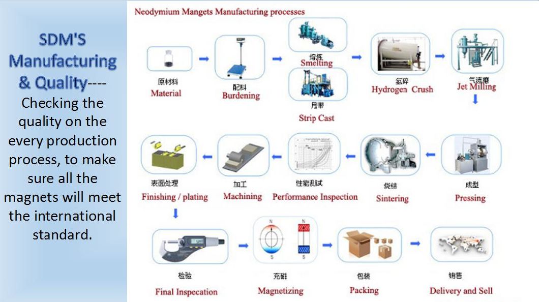 Permanent Sintered NdFeB Countersunk Magnet