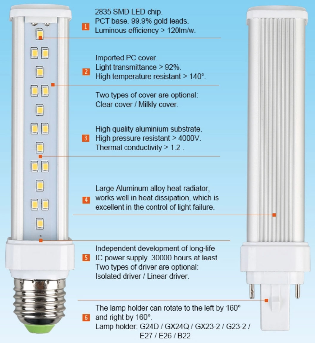 3 Year Warranty Ce RoHS Ra80 7W G23 G24 E27 LED Pl Lamp 2 Pin