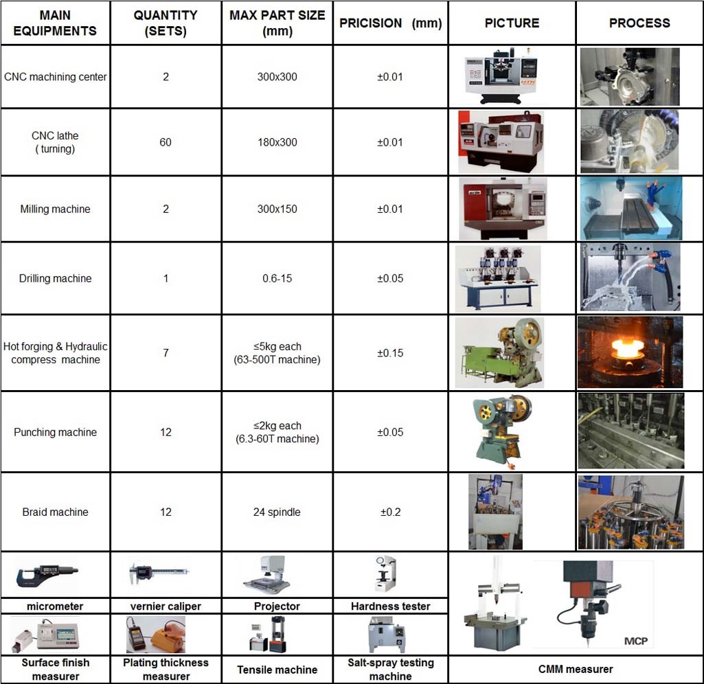 Metal Precision CNC Machining Parts Specialize in Customized