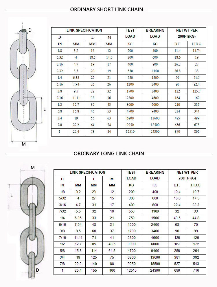 Small Chain Links for Sale