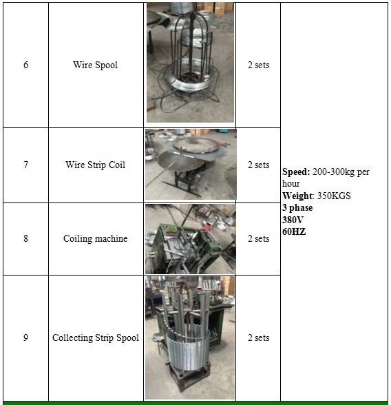 Blade Razor Barbed Wire Making Equipment