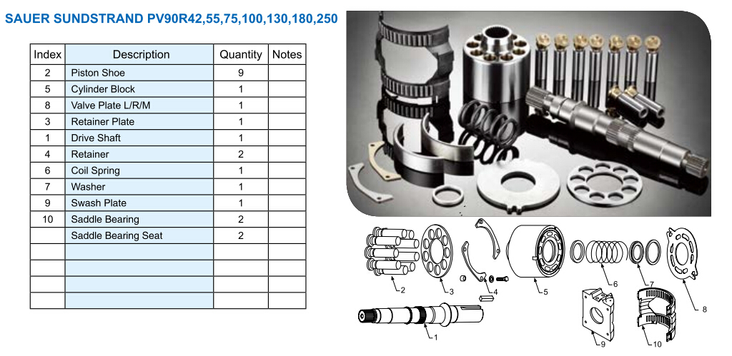 Replacement Hydraulic Piston Pump Parts for Saur Sundstrand PV90r180 Hydraulic Pump Repair Kit or Spare Parts Remanufacture