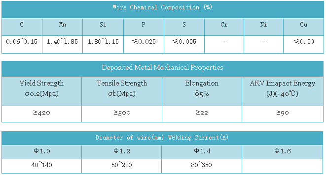 CO2 MIG Wire/ Er70s-6 Welding Wire/Sg2 Welding Wire Made in China