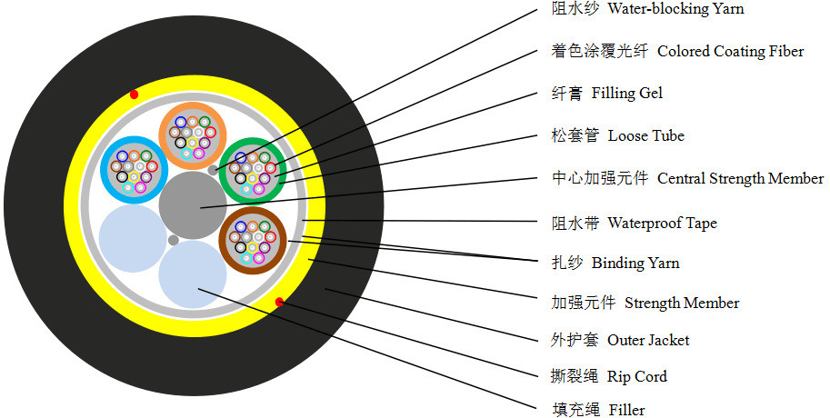 Ningbo China, All Dielectric Self-Supporting Aerial Cable.