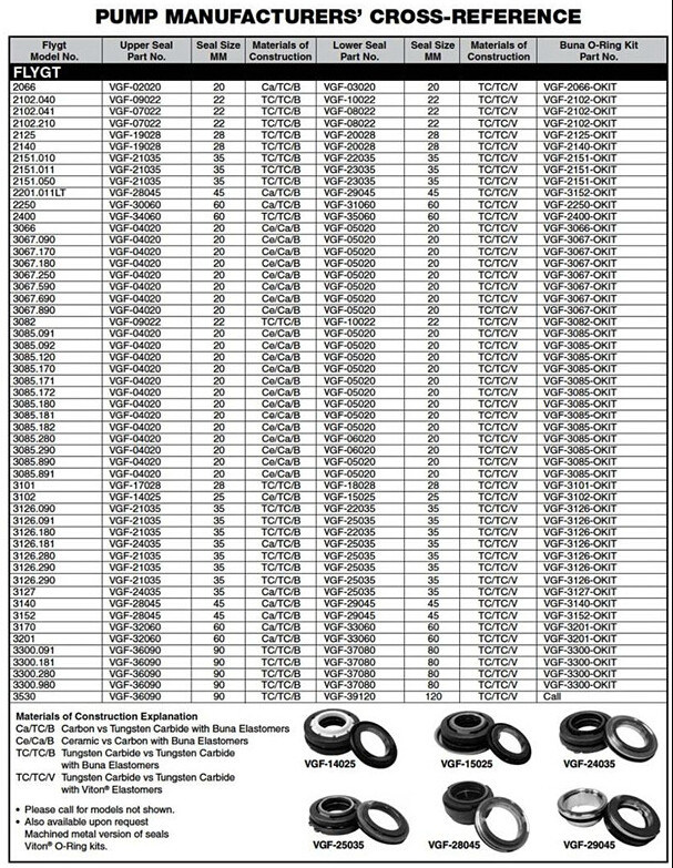 Mechanical Seal for Flygt Pumps 20mm-90mm