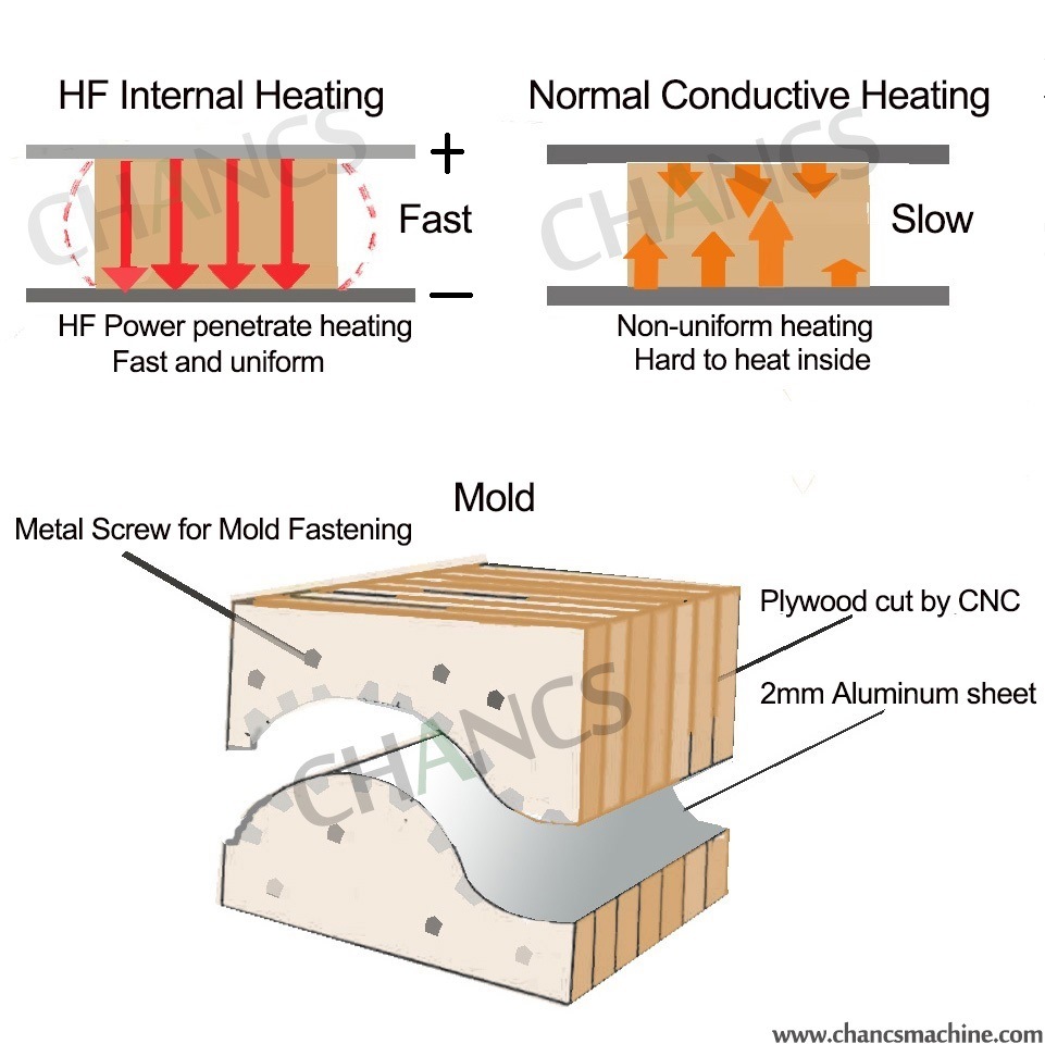 High Frequency Plywood Curving Heat Press Machine