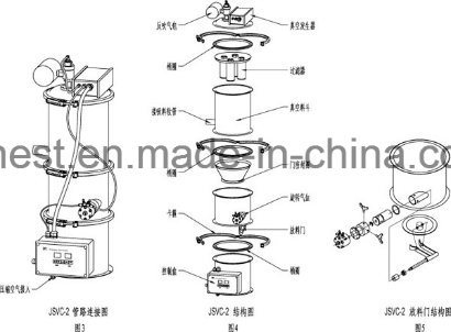 Raz-3 Electrical Vacuum Conveyor Machine for Wheat Flour