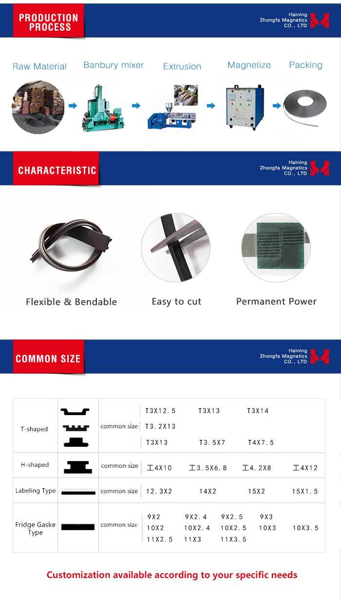 Industrial Magnet Application and Permanent Rubber Magnet Strip