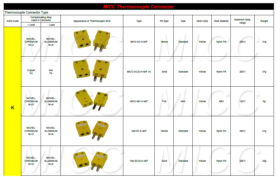 Micc High Quality Mini J Type Thermocouple Connectors