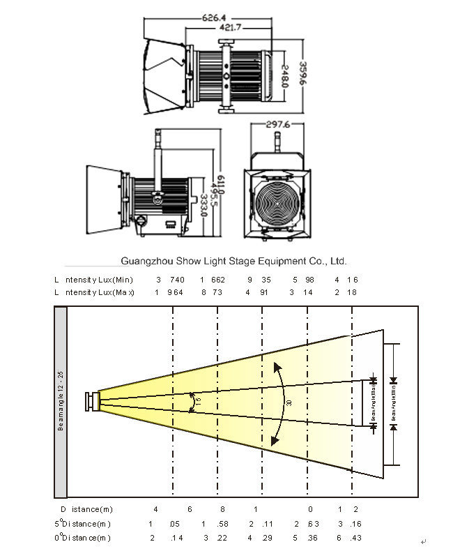 with Unique Design Fresnel 200W High Power LED Digital Stage Spotlight