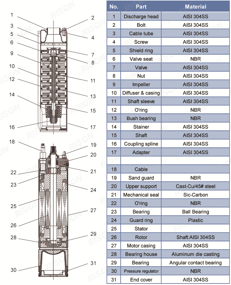 Stainless Steel Deep Well Submersible Pump