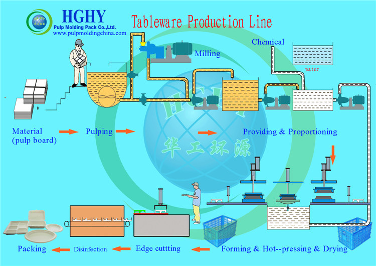 Hghy Paper Product Making Machinery Cardboard Paper Pulp Plate Making Machine