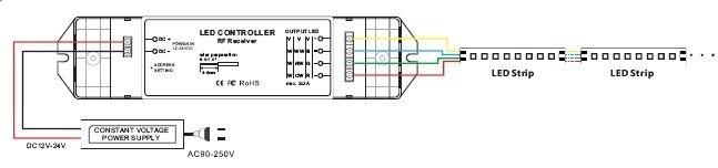 12-24V Linear 3A*4CH RF Wireless LED RGB Controller