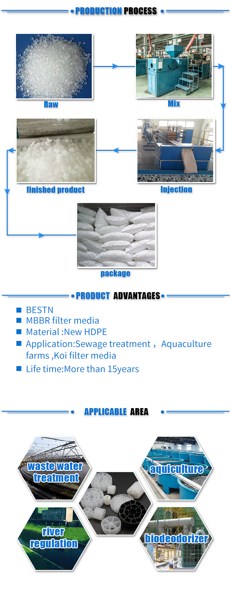 Bio Packing Filter/ Media Plastic Fish Ponds