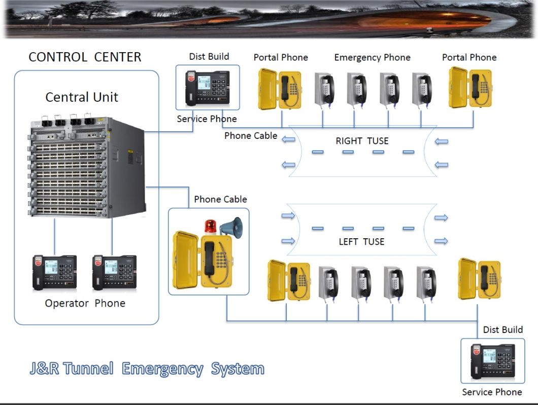 Weatherproof Hotline Telephone for Tunnels, Water Resistant Industrial Ringdown Telephone