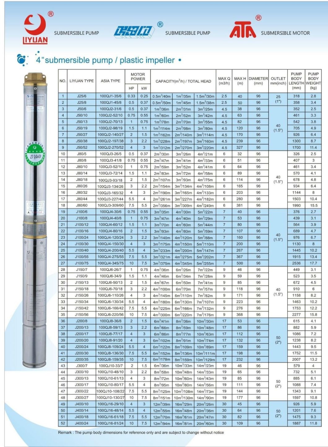 High Pressure Solar Products Panel Garden Pump