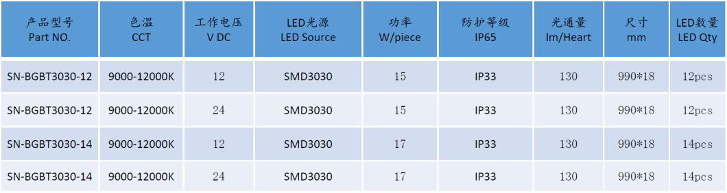 New Design Aluminum LED TV Rigid Bar with Lens DC12V 14.4