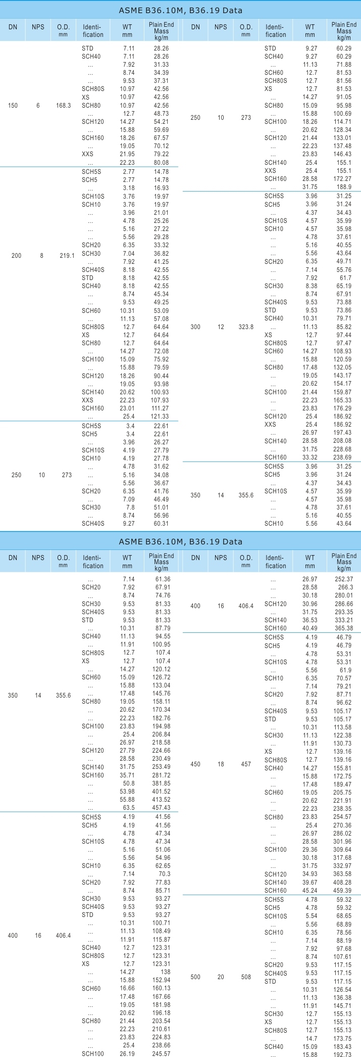 Seamless Carbon Steel Pipe and Tube (ASTM A106, A334, A192, A210)