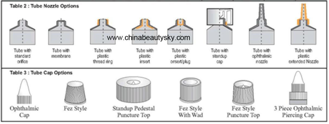 Pharmacy Packaging Ointment Tube Aluminum Sofe Tube Packing