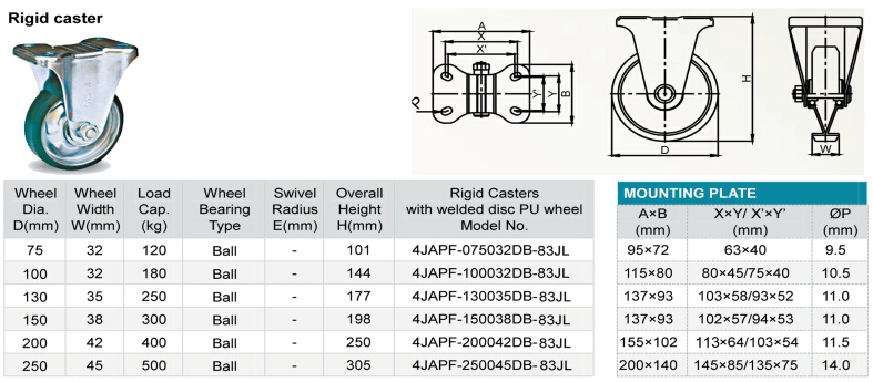 75 Mm to 200mm Japanese Caster with Polyurethane Wheel