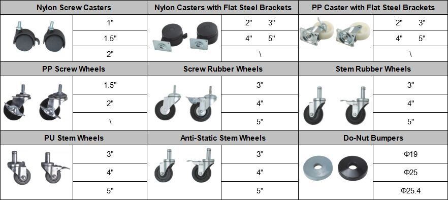 Screw Rubber Wheels Caster