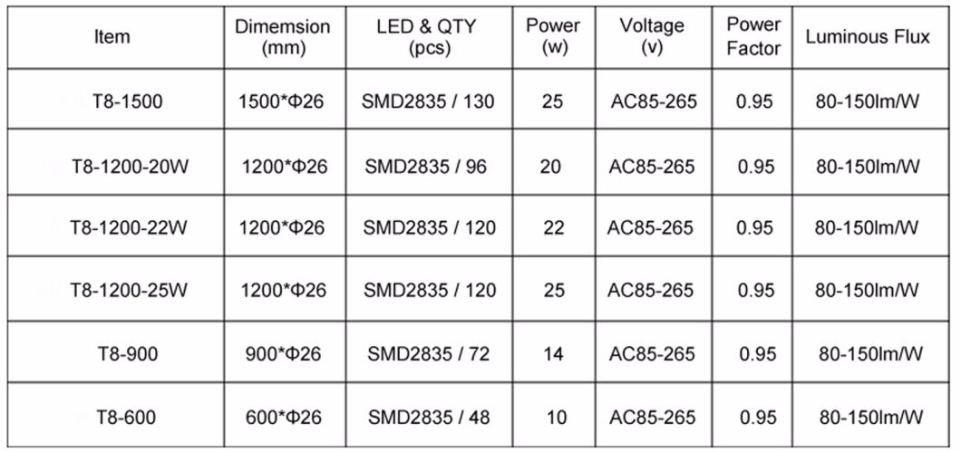 LED Tube Lighting Nano Plastic T8/T5 Reliable Quality Energy-Saving Lamps Replacement LED T8 Tube Light LED Tube Lamp