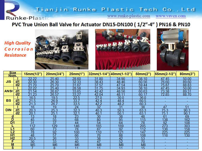 High Quality PVC True Union Ball Valve for Actuator Usage DIN ANSI JIS Standard