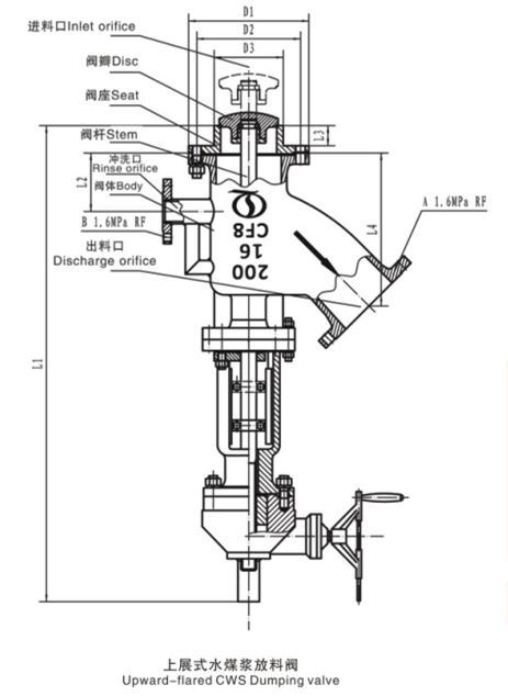 Y-Type Tank Bottom Angle Slurry Discharging Valve