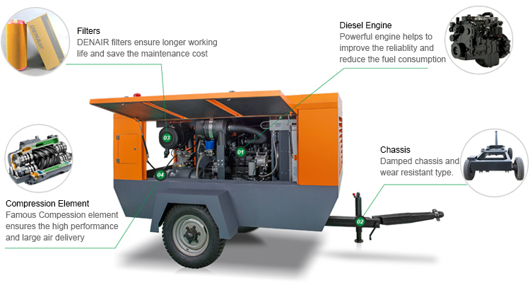 Industrial Two Stage Diesel Engine Driven Portable Rotary Screw Type Air Compressor