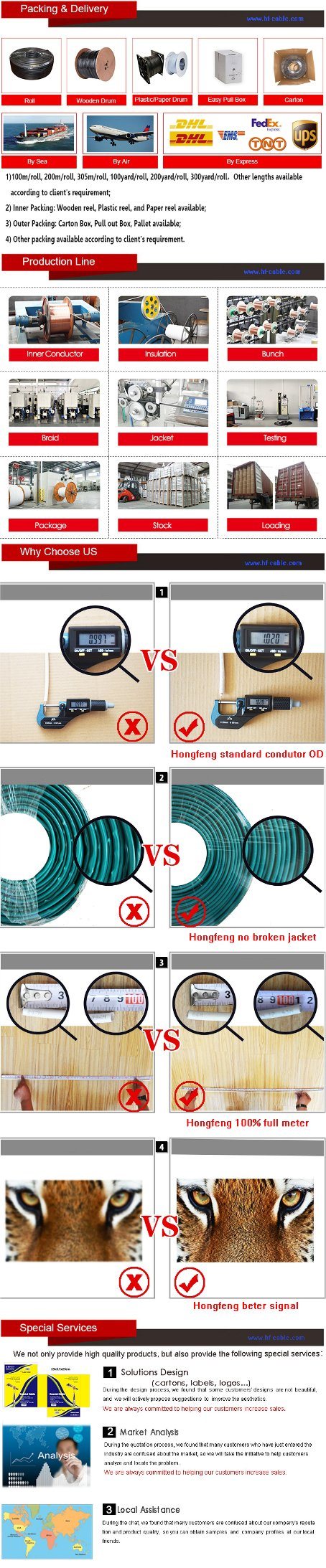 Flexible PVC Conductor Rvv 4 Cores Underground Power Cable