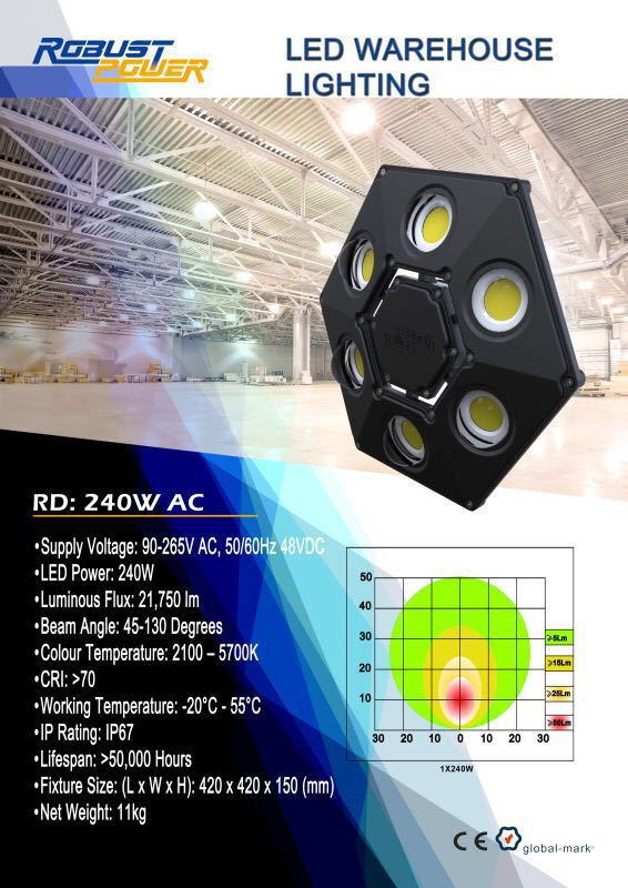 Rd240-AC High Quilty LED Working Light