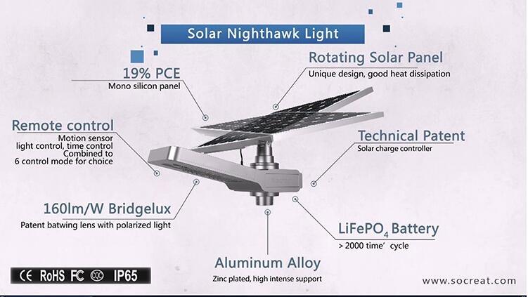 15W-60W Outdoor High Power LED Solar Road Garden Wall Street Light