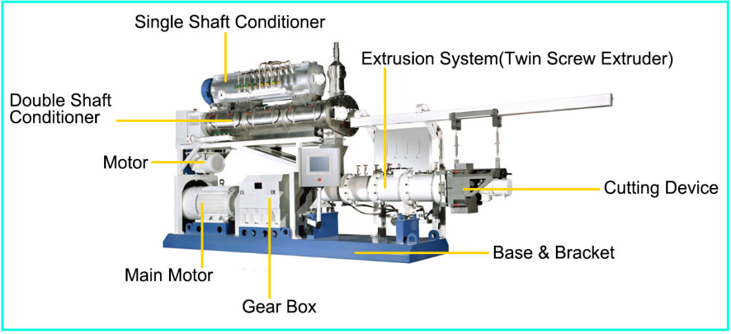 Extruder Feed machine Extrusion Machinery for Floating/ Sinking Fish Feed