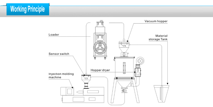 2 Hoppers Pellets Auto Loader