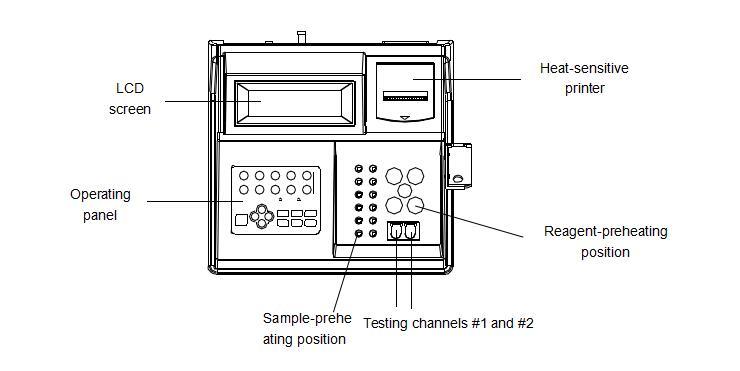 2018 Hot Sales Semi-Auto Blood Coagulation Analyzer Blood Testing Machine Mslba12