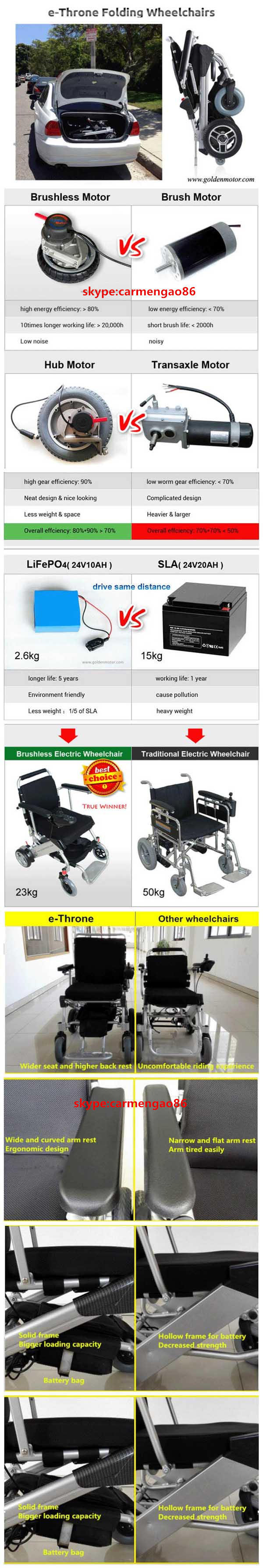 Goldne Motor 8'', 10'' 12'' E-Throne Lightweight Brushless Foldable Electric Wheelchair