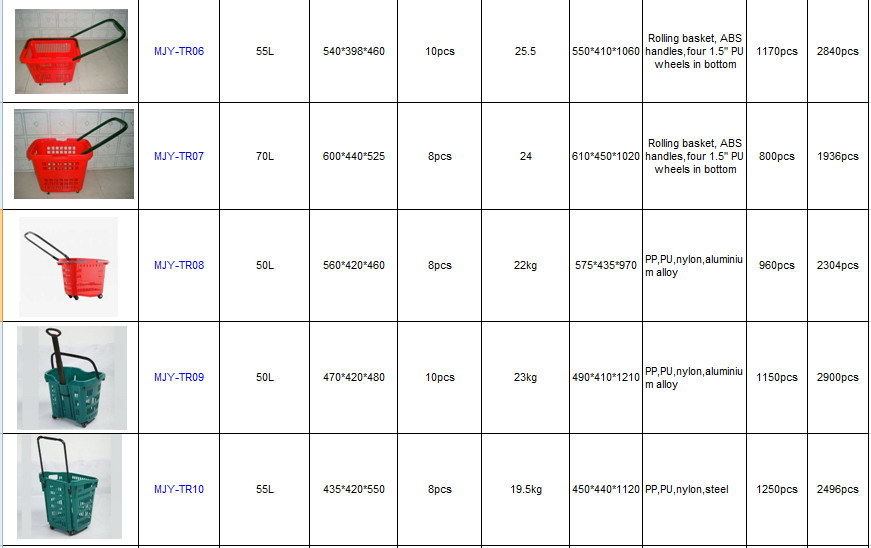Supermarket Roll Shopping Basket Mjy-Tr13