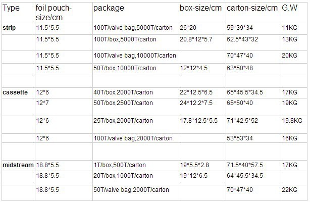 Dengue Ns1 Antigen Rapid Test Lab Kits FDA Cleared Ce Mark