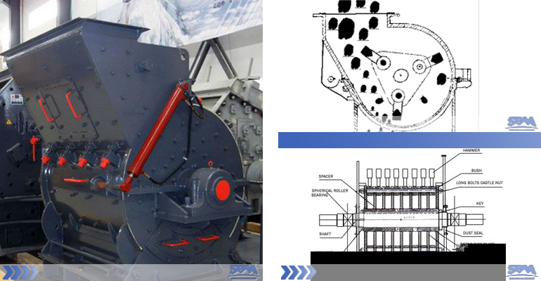 ISO9001: 2008 Hammer Mill for Sale