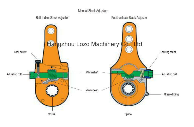 Manual Slack Adjuster for European Market (LZF1010A)