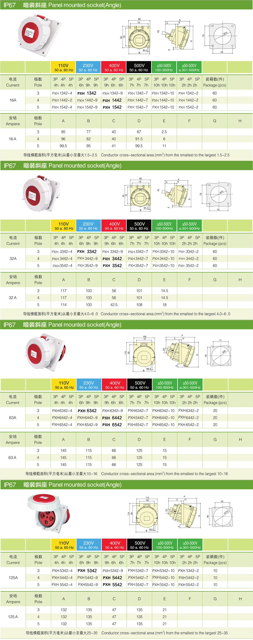 Ampere 125A IP67 European Standard Industrial and Multiphase Power Plugs and Sockets for Dark Oblique Sockets (Angle)