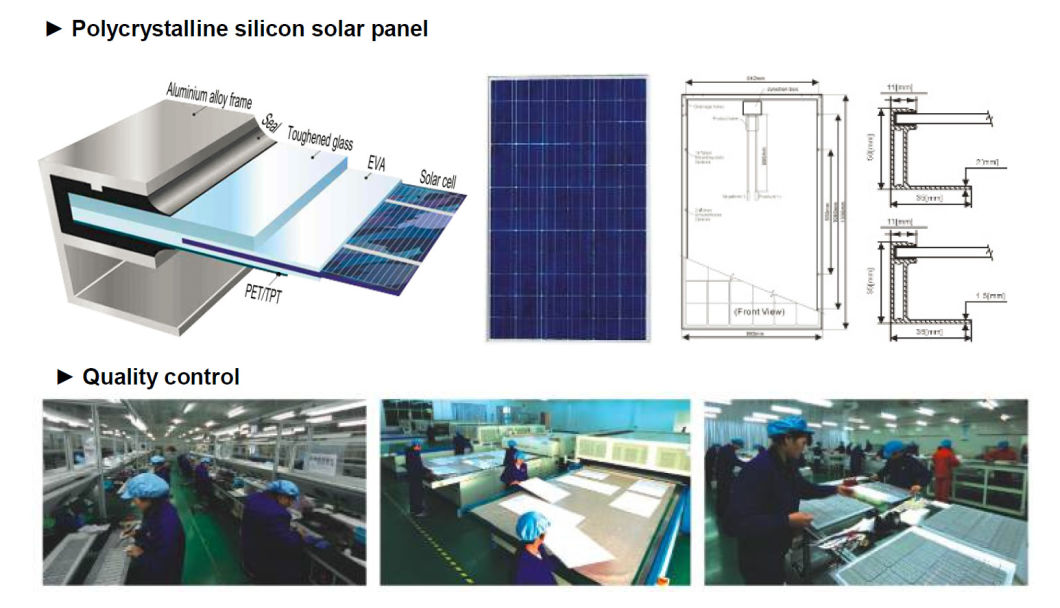 80W Factory Price Polycrystalline Solar Panel with Solar World Cells